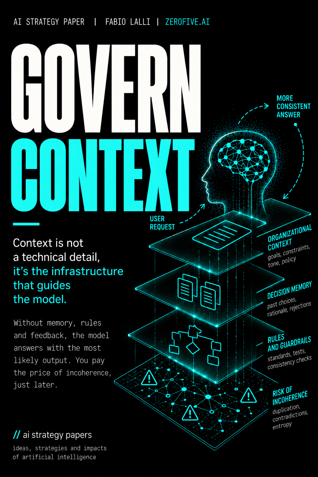 GOVERN CONTEXT, AI Strategy Paper cover