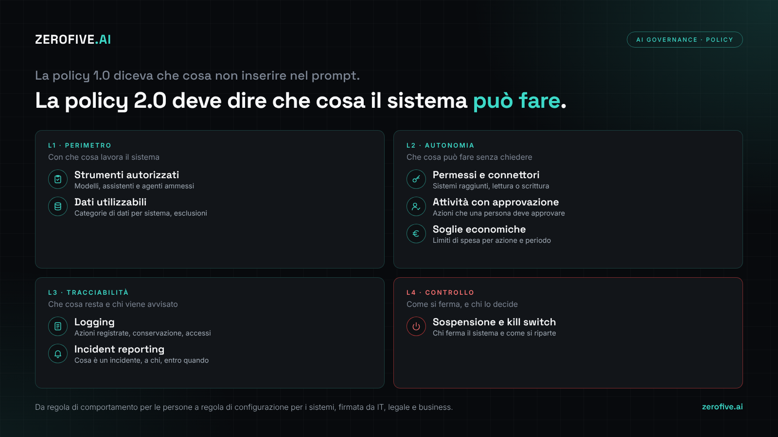 La policy AI 2.0: otto elementi in quattro livelli, perimetro, autonomia, tracciabilità e controllo