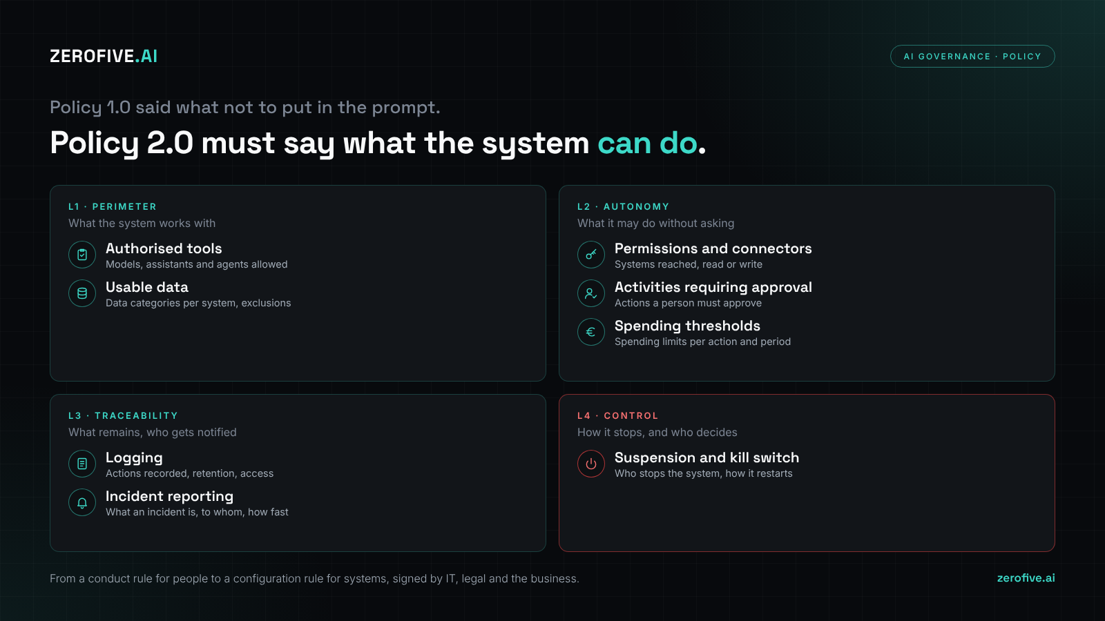 AI policy 2.0: eight elements in four layers, perimeter, autonomy, traceability and control